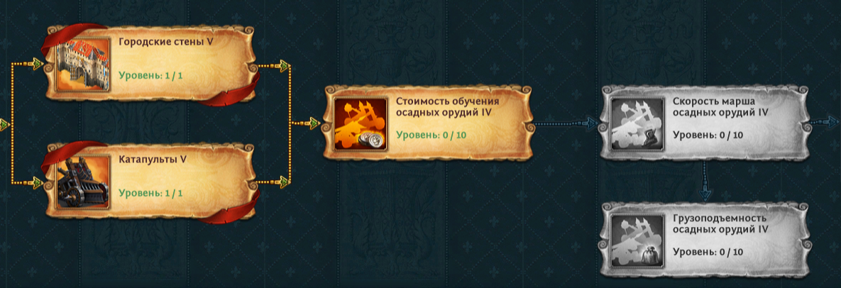 продажа аккаунта к игре Total Battle: Триумф